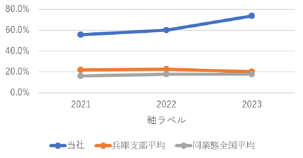 グラフ