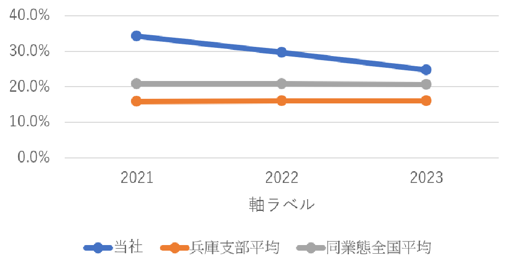 グラフ