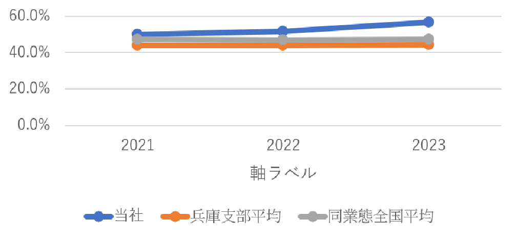 グラフ
