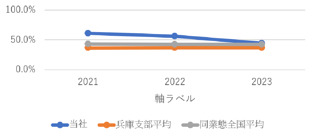 グラフ