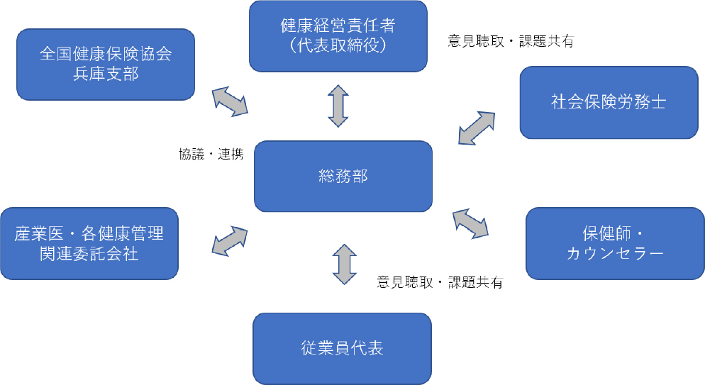 東洋テック姫路株式会社