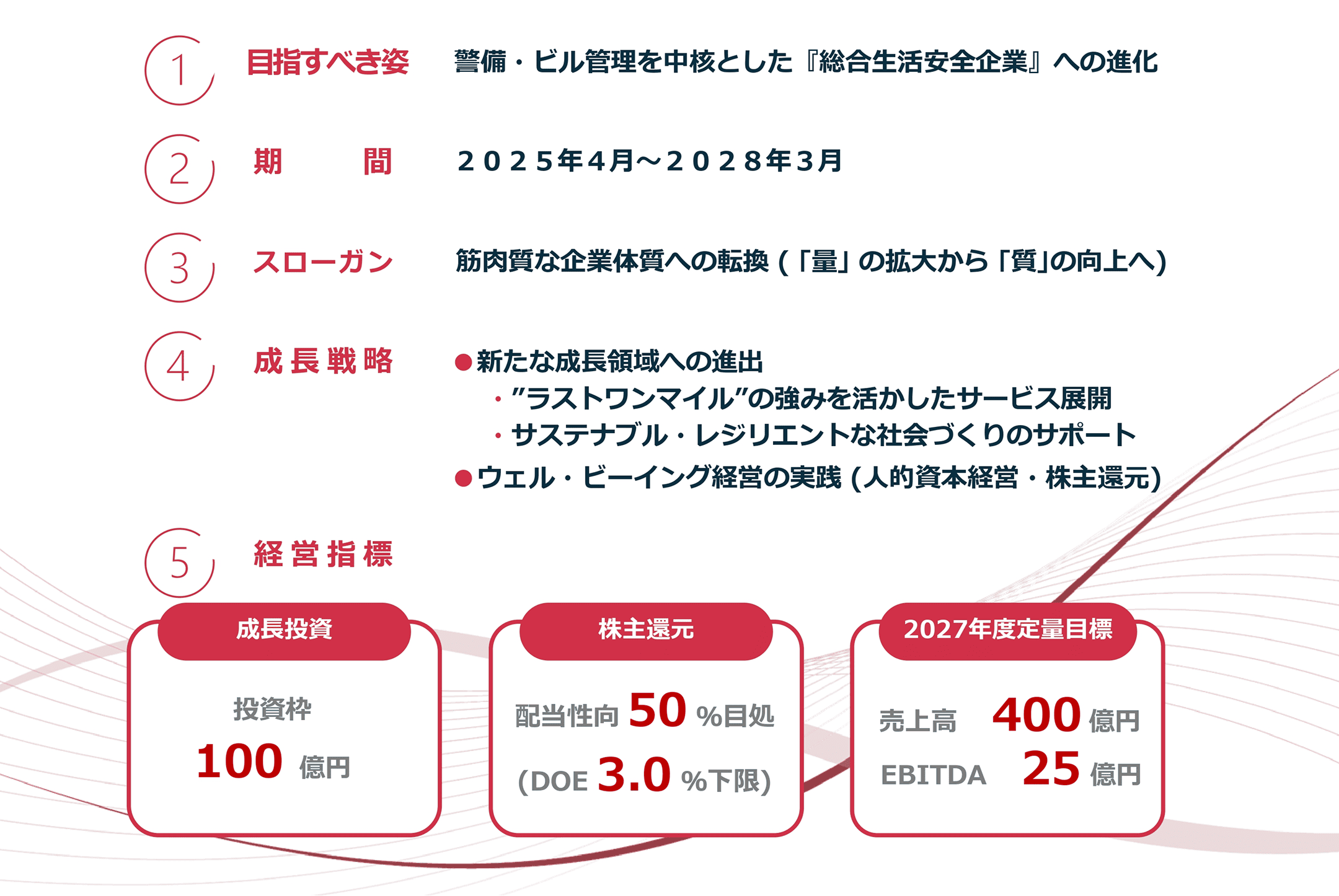 第13次中期経営計画 概要