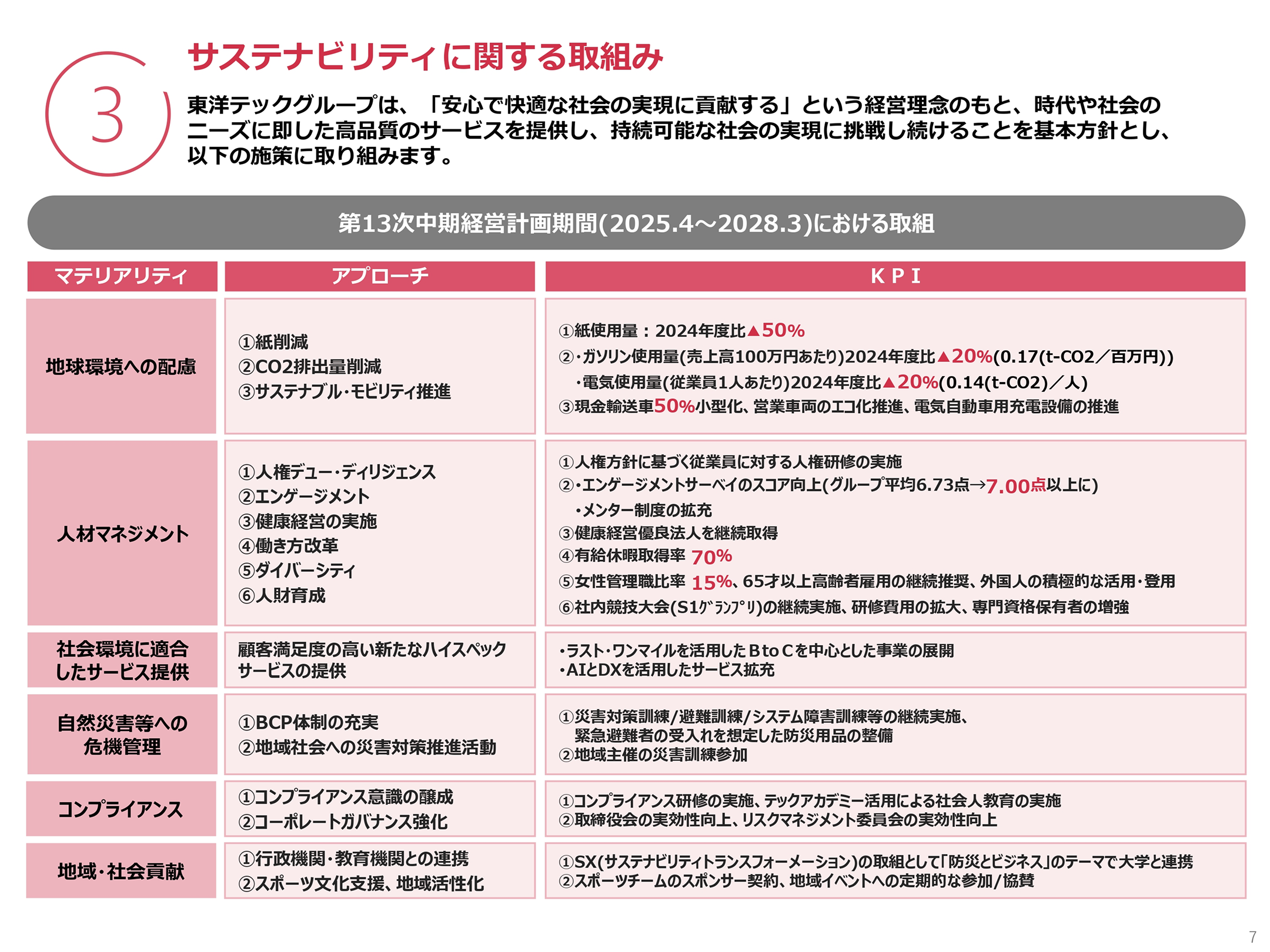サステナビリティに関する取組み