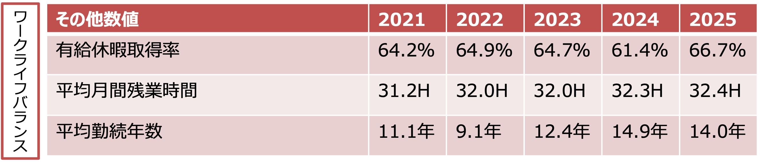 労働状況